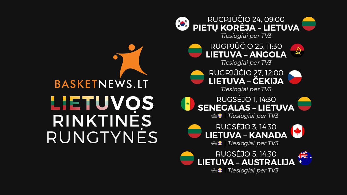 BasketNews.lt krepšinio podkastas